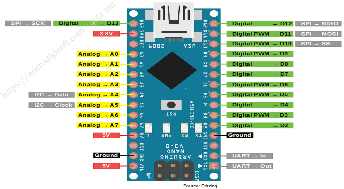Arduino Nano Features, Applications, and Pin Beginner Guide