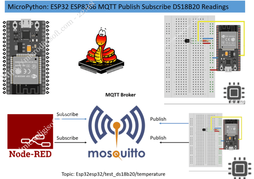 MicroPython ESP32 MQTT Publish Subscribe DS18B20 Sensor