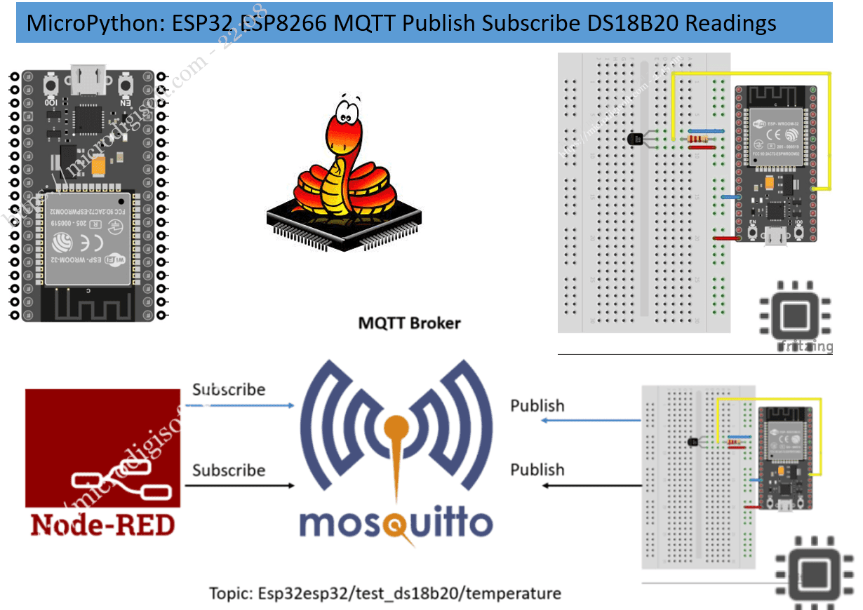 MicroPython IoT Guide: ESP32 ESP8266 MQTT DS18B20 Temperature Readings