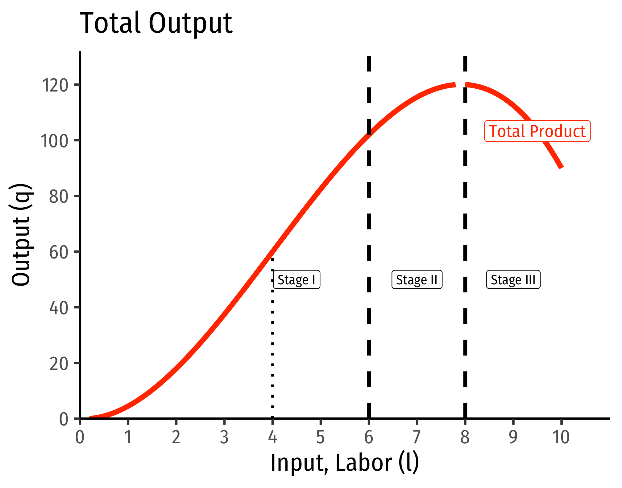 2.2 — Short Run and Long Run — Class Notes ECON 306 Microeconomic