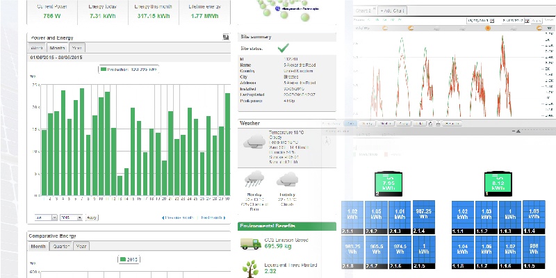 Monitoring solar panels and energy consumption