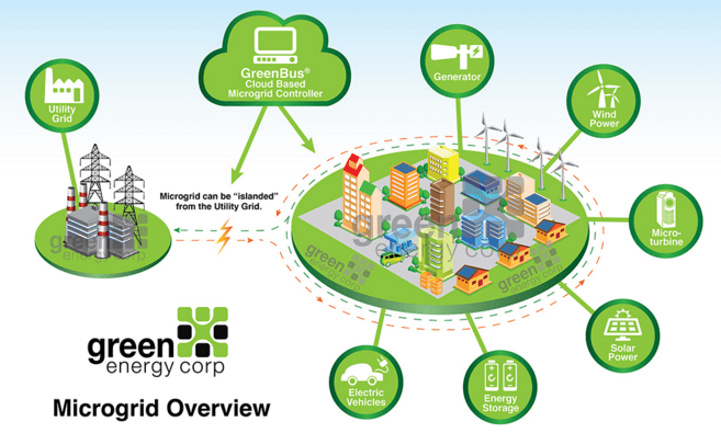 Eugene Water & Electric Board Set to Test SolarStorage Microgrids