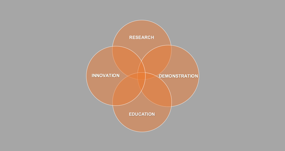 MSL-RIDE-Venn | Microgrid Systems Lab