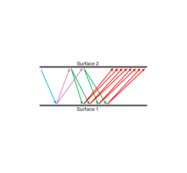 Multipaction Analysis for MMW Isolators and Hybrid Circulators