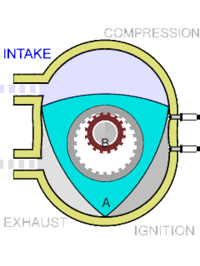 Rotary Engines What Are They and How Do They Work? Micro Import Service