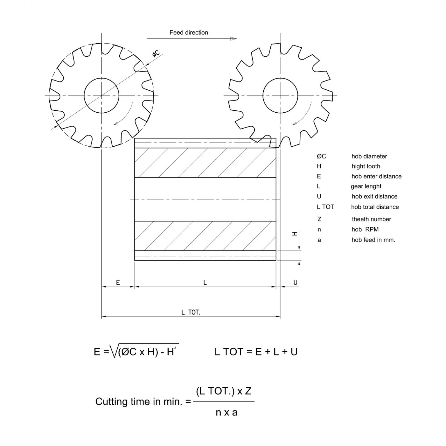 What is the hob cutting time for a gear? Blog MICROingranaggi