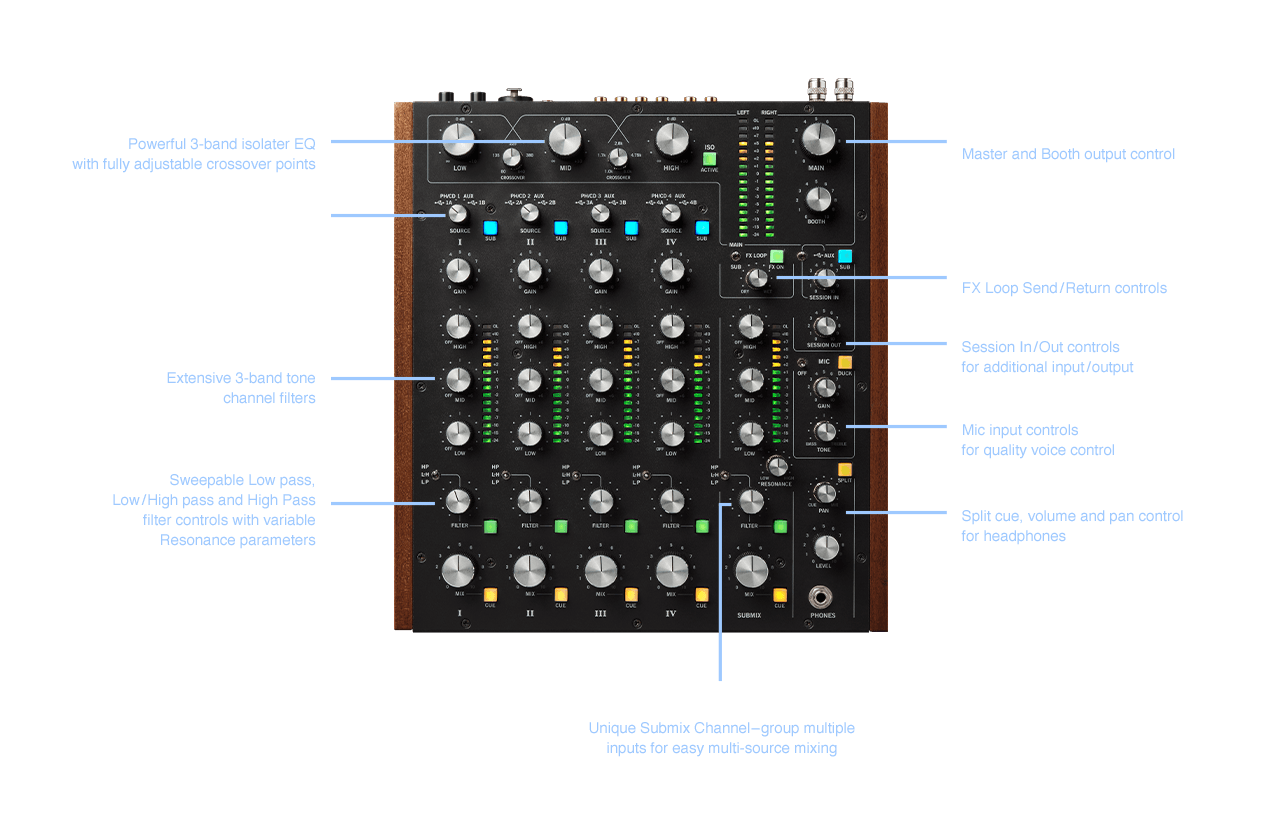 Rane Rotary Control DJ Mixer MP2015 Buy, Best Price in UAE, Dubai