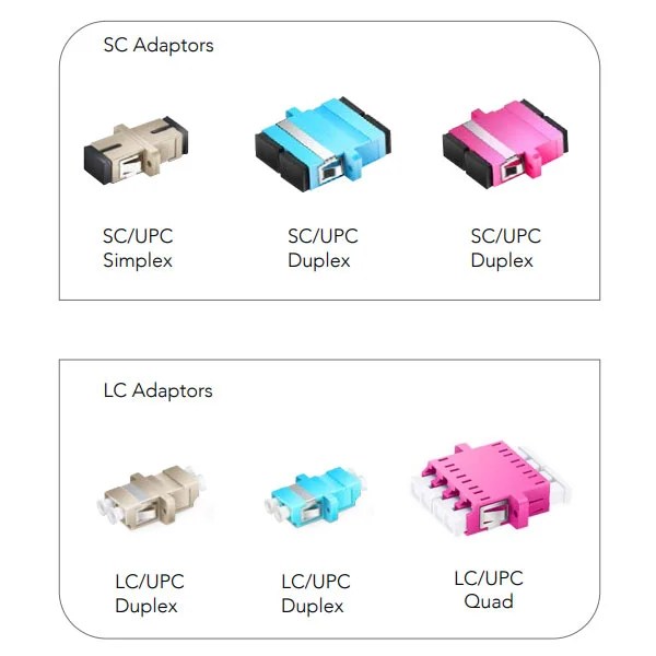 Multimode Fiber Optic Adaptors to MICROLINK NETWORKS LLC
