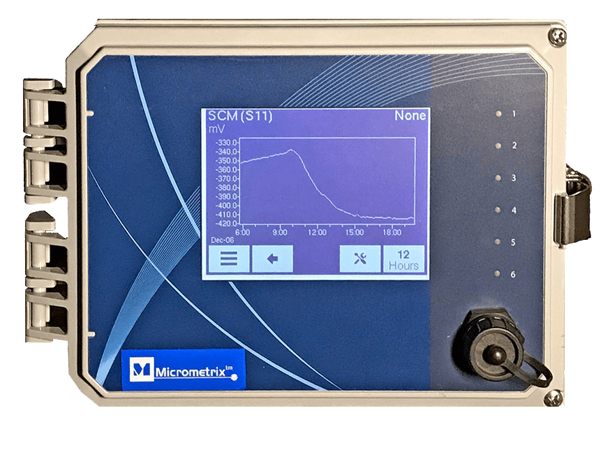 Water Treatment Controller W600 Micrometrix