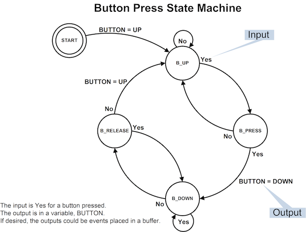 6+ State Machine Diagram Tool - VharriKajika