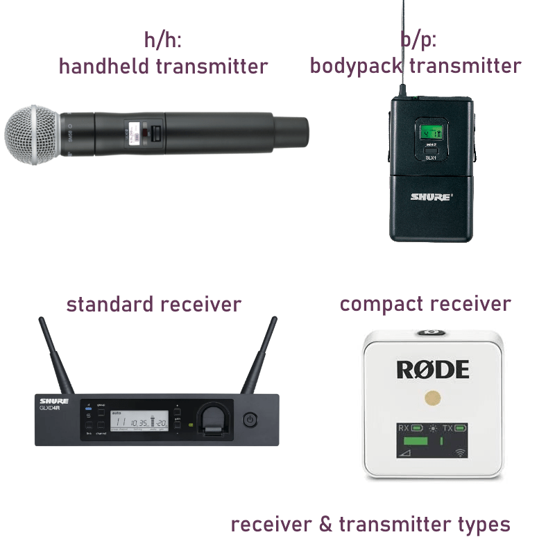Review Best Wireless Mics to date For pros & Noobs! Microphone Geeks