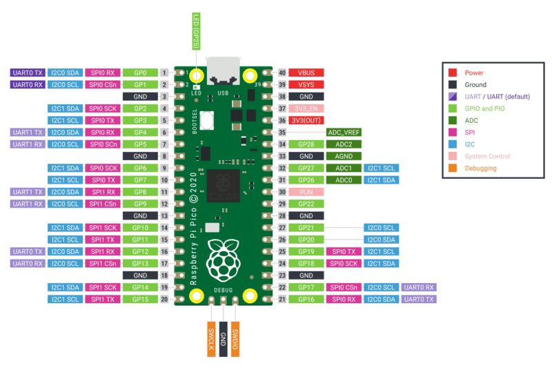 RP2 用クイックリファレンス — MicroPython latest ドキュメント