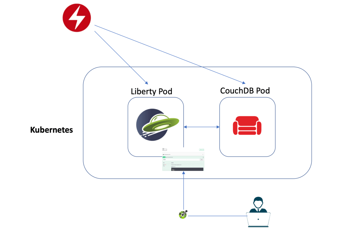 This lab illustrates steps to deploy a