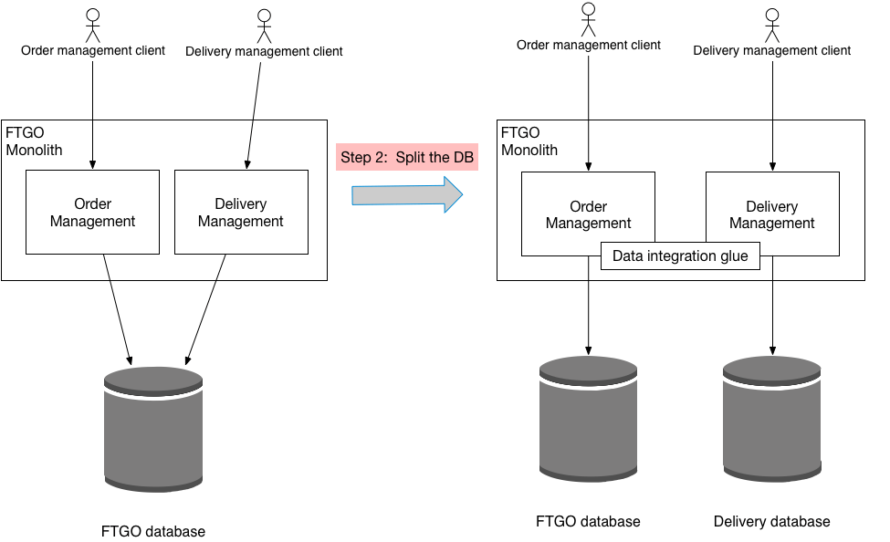 Extracting the Delivery Service Step 2, Split the database