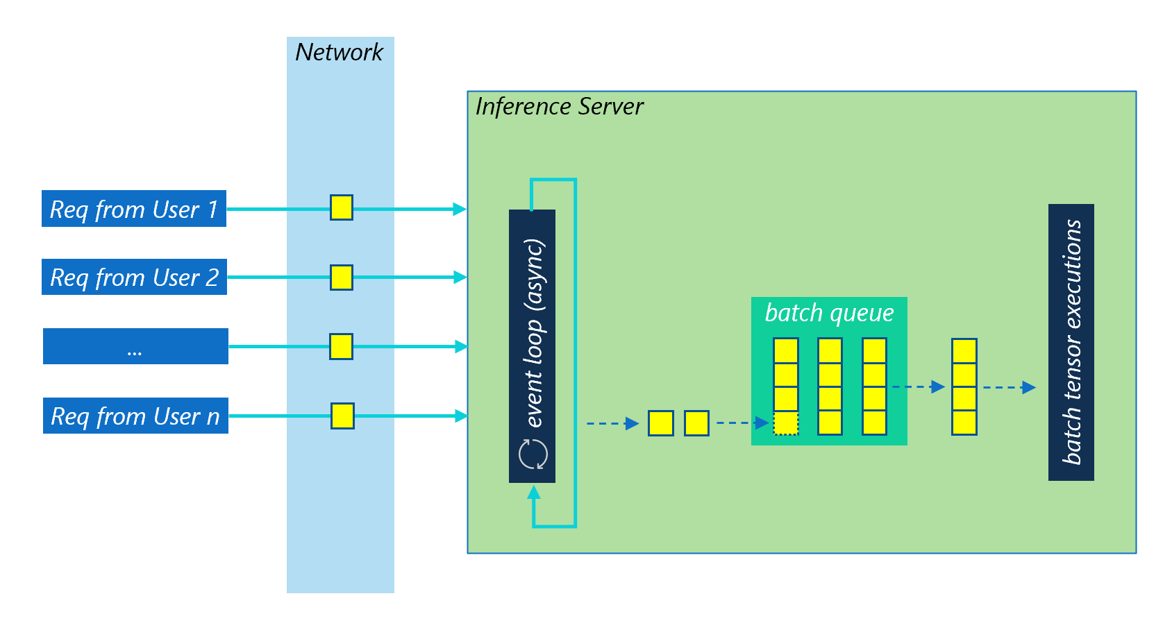 Batch Inference Toolkit — Batch Inference Toolkit 1.0rc0 documentation