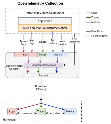Open Telemetry - Engineering Fundamentals Playbook