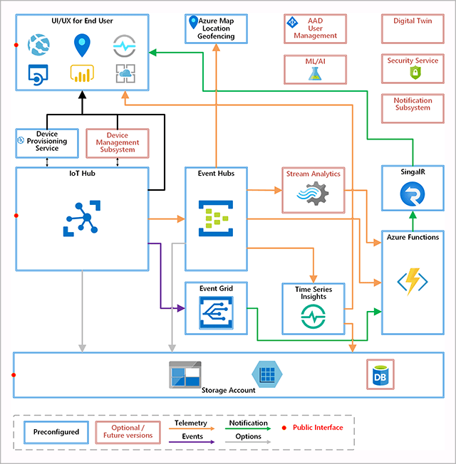 Open System – What is it, concept, examples and characteristics