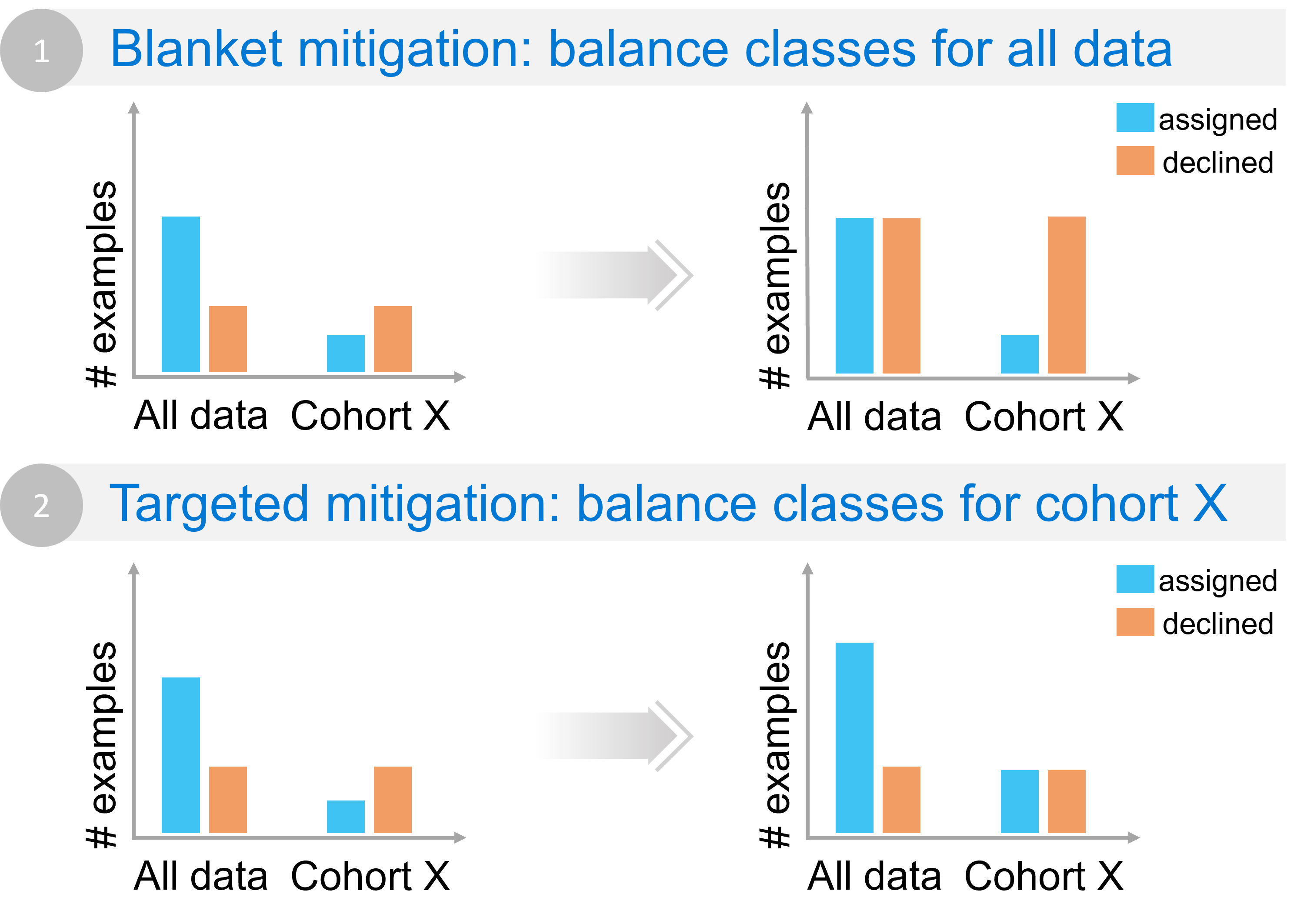 Responsible AI Mitigations Library — Responsible AI Mitigations