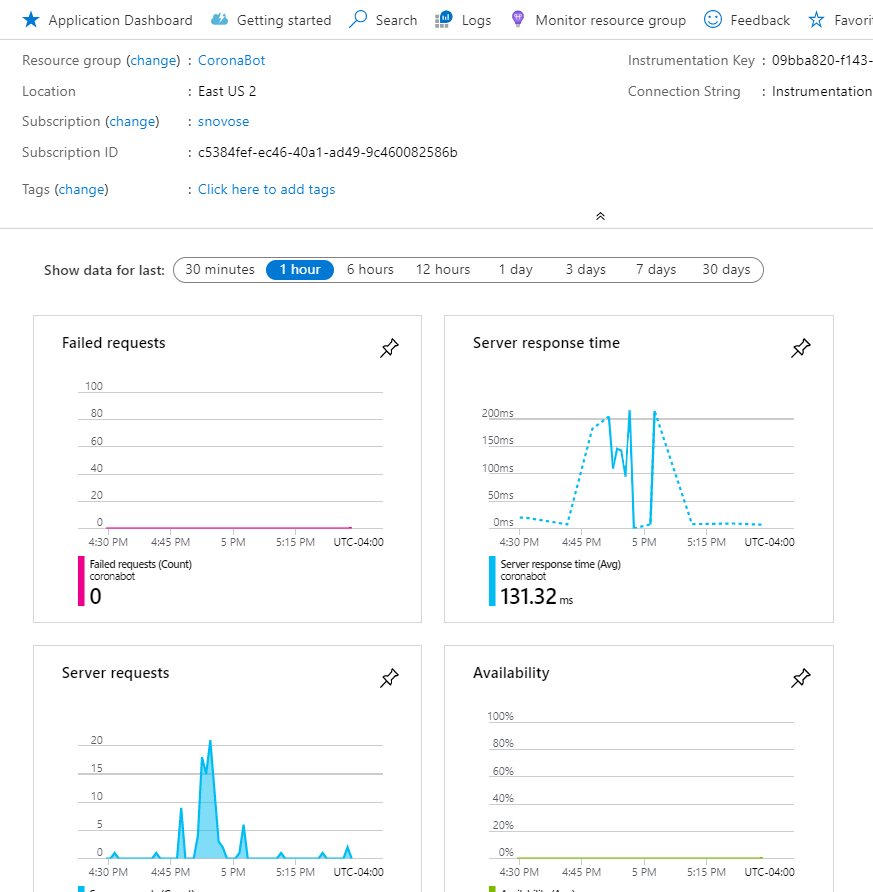 How to disable microsoft compatibility telemetry?
