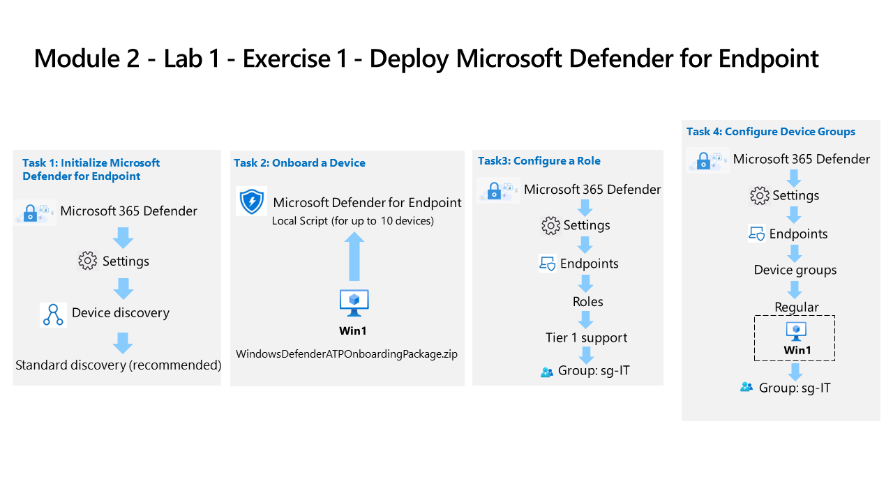 SC200T00AMicrosoftSecurityOperationsAnalyst