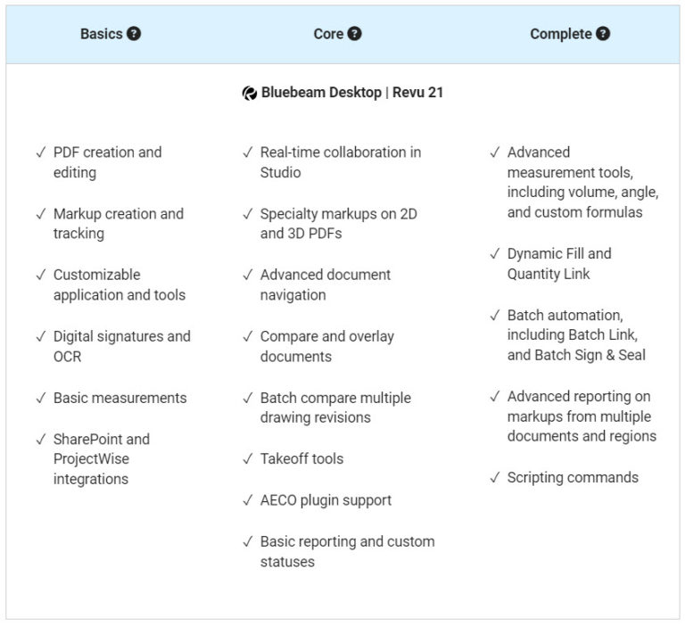 FAQ about the new Bluebeam subscription plans Basics, Core, and Complete Microsol Resources