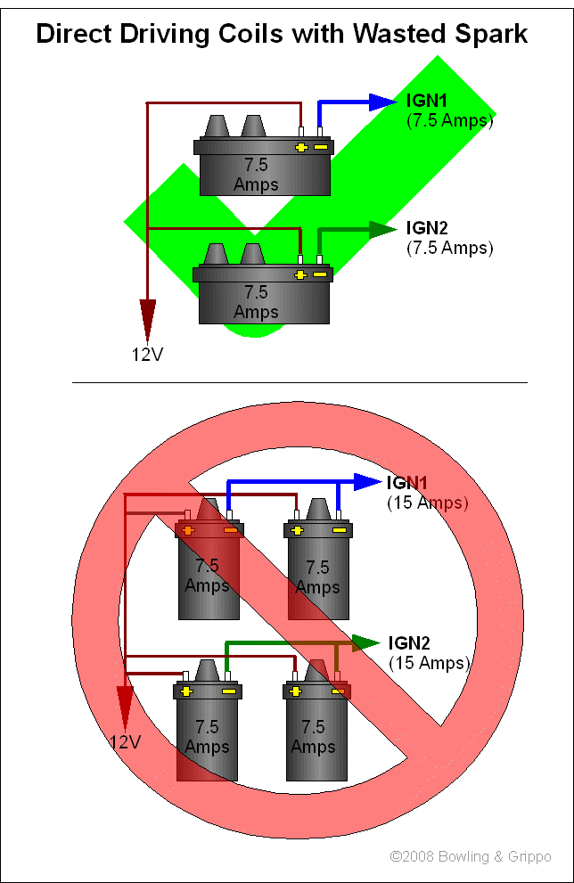 MicroSquirt® Wiring