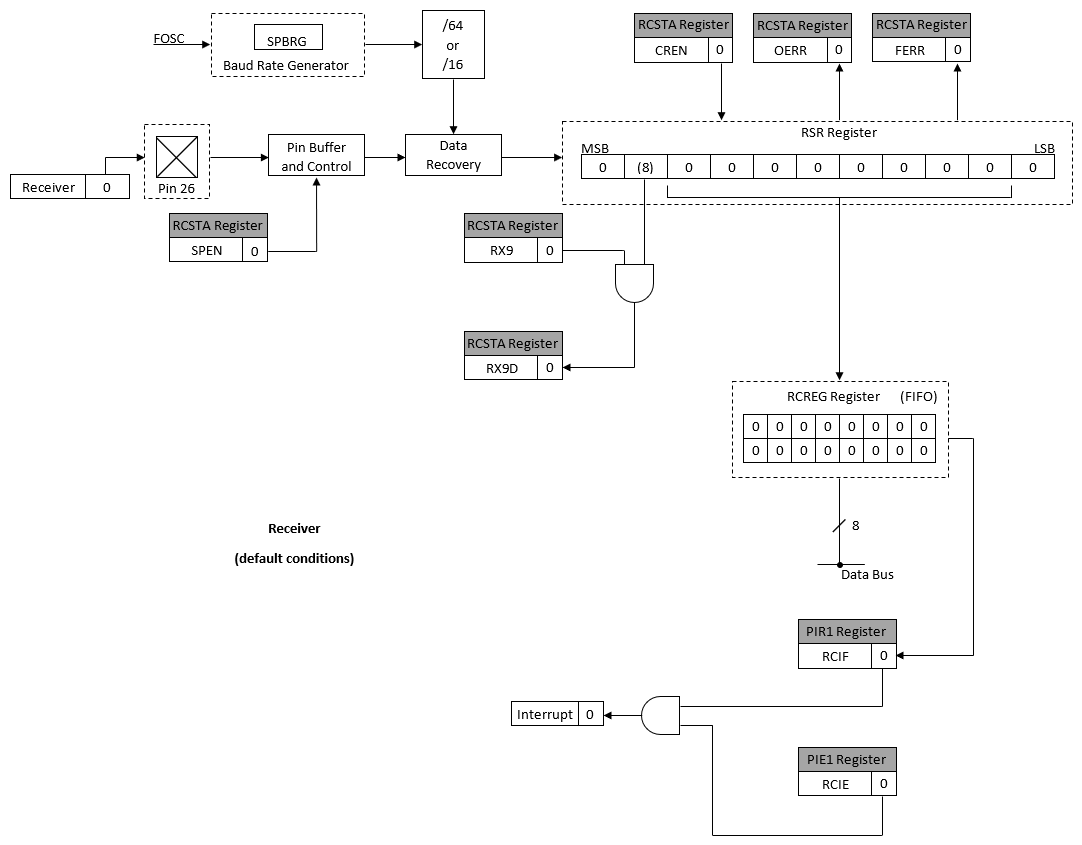 UART microTECHTRONICS