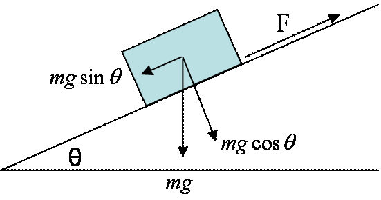 Methods Used for Friction Testing