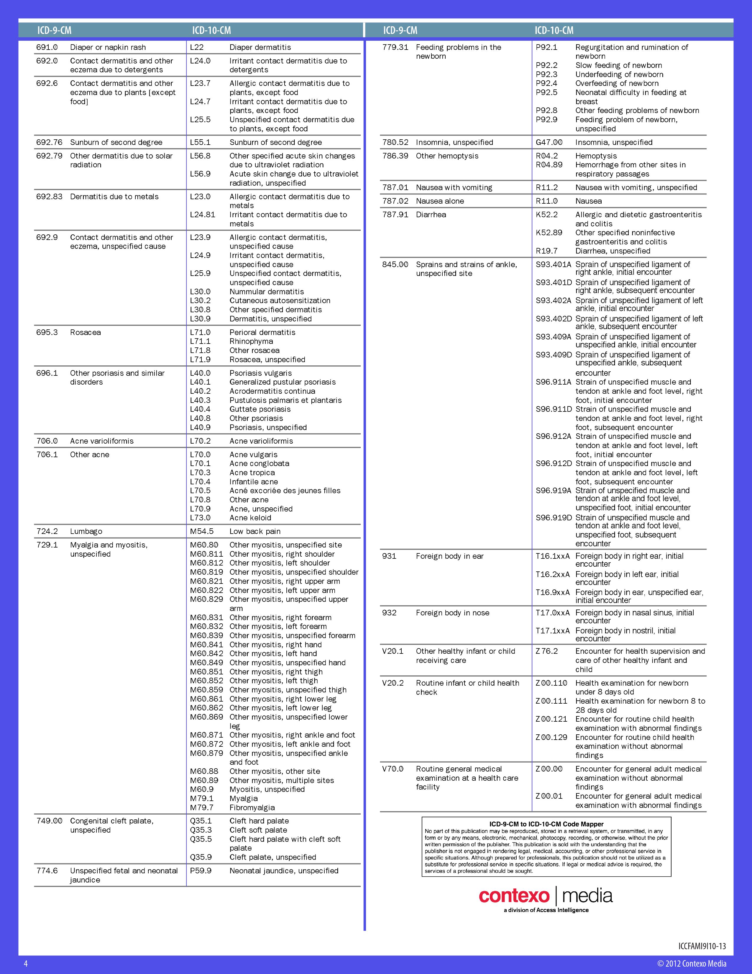 ICD 10 Family Practice