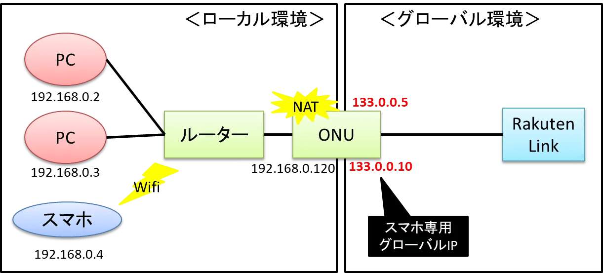 RakutenLinkが繋がらない記事のキーワード解説｜ミッドの実験室