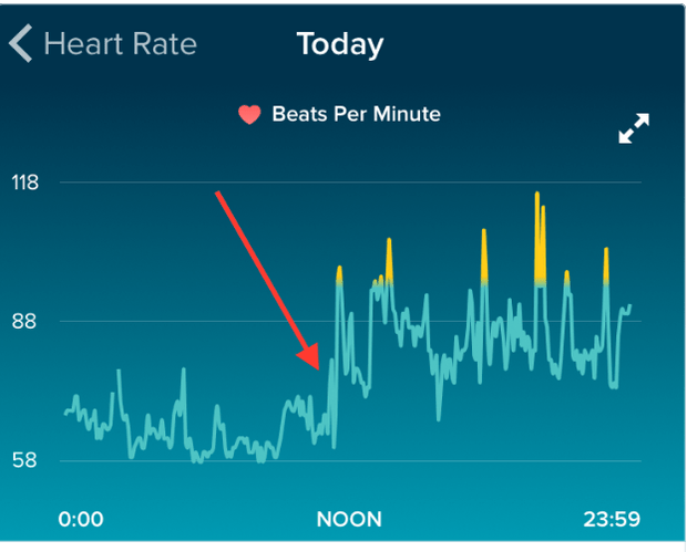 Fitbit shows how a breakup affected man’s heart rate Mid Atlantic