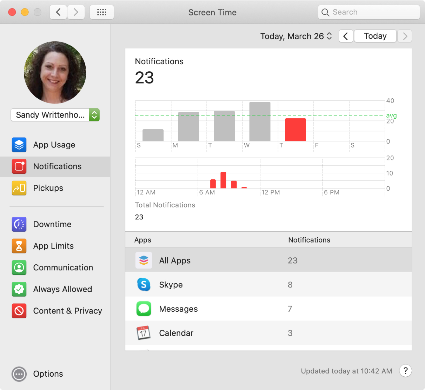 How to use Screen Time limits on Mac to concentrate on your work Mid Atlantic Consulting Blog