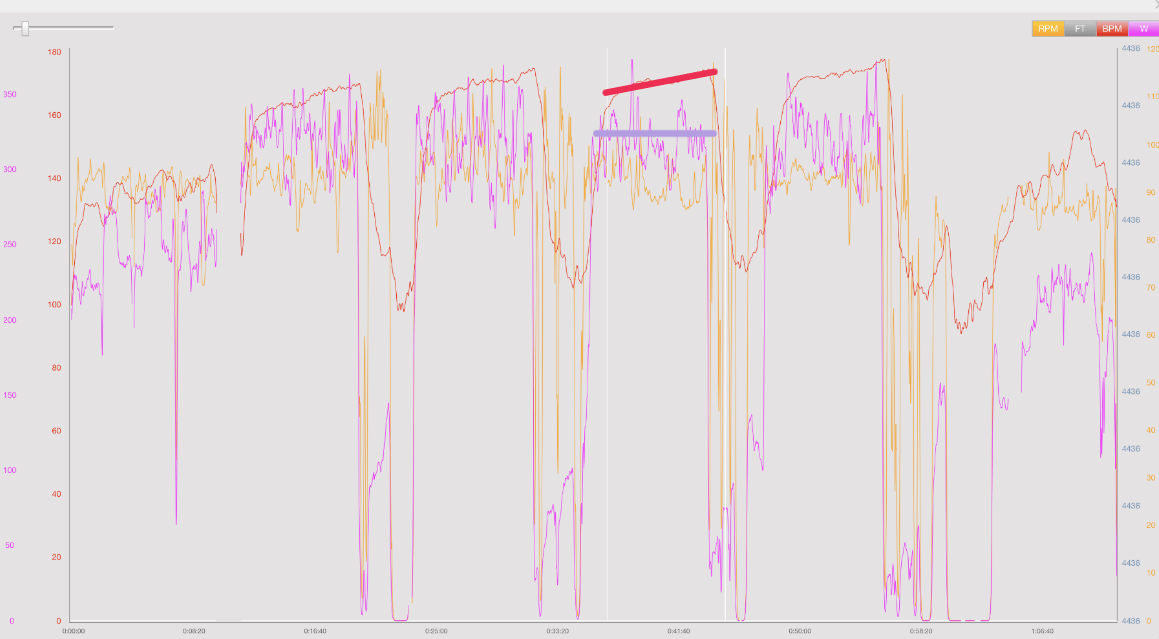 middaughcoaching Performing a Threshold Workout