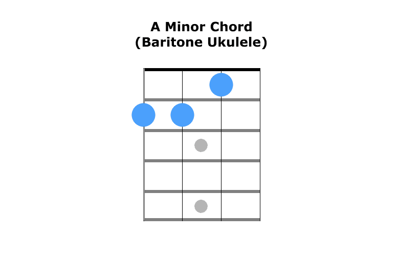 7 Baritone Ukulele Chords Every Beginner Should Learn First