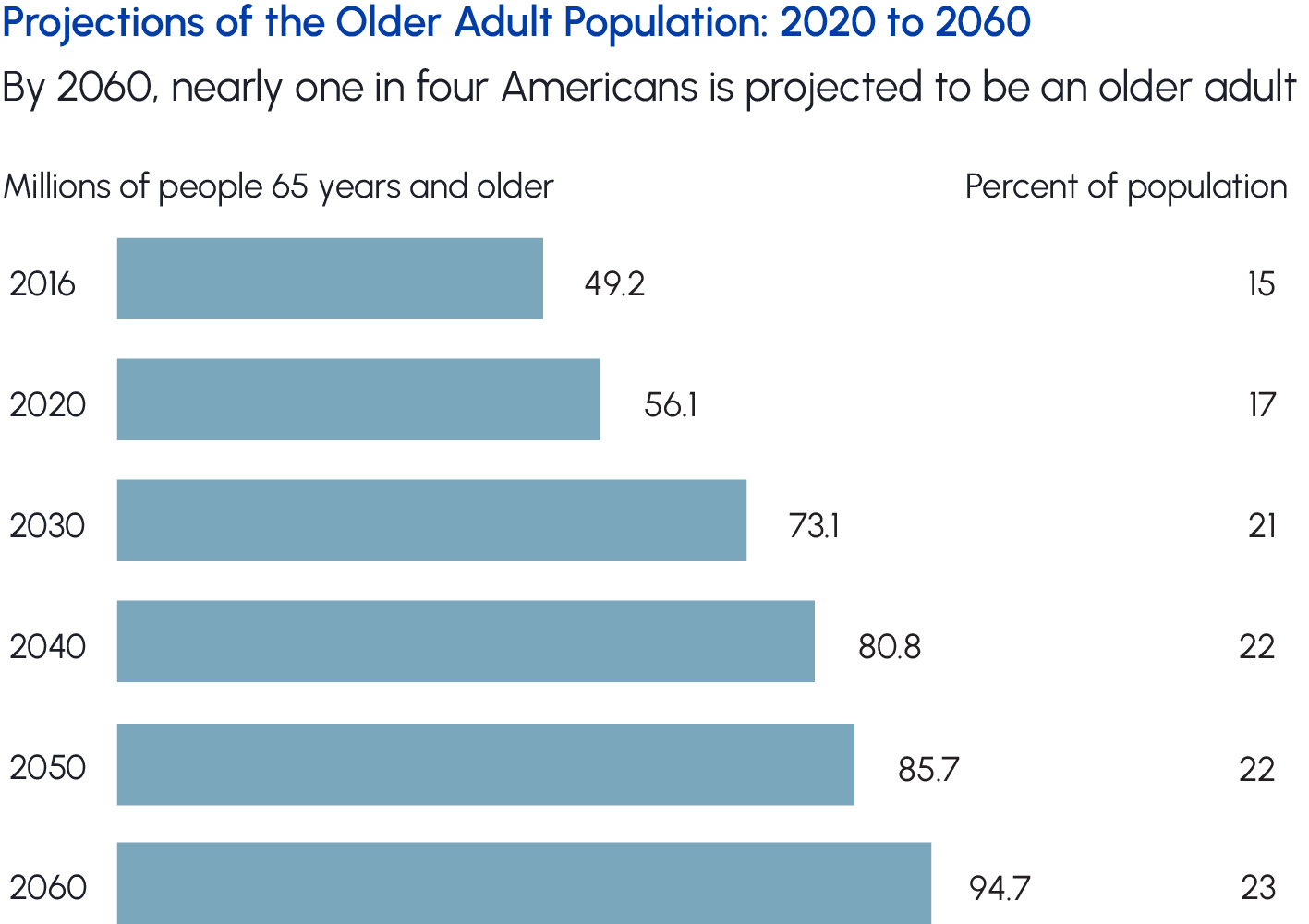 Healthcare Primer Middlefield Group