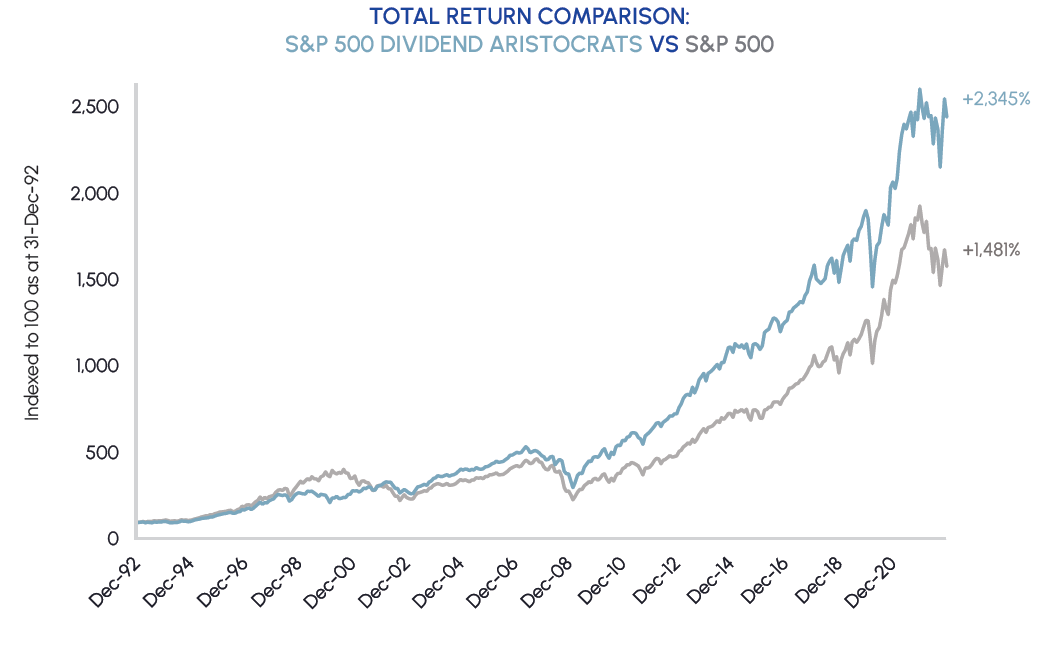 Dividend Investing Primer Middlefield Group