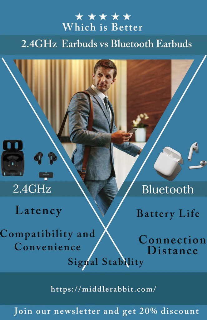 Which is better, 2.4GHz headphones or Bluetooth headphones | 2..4GHz