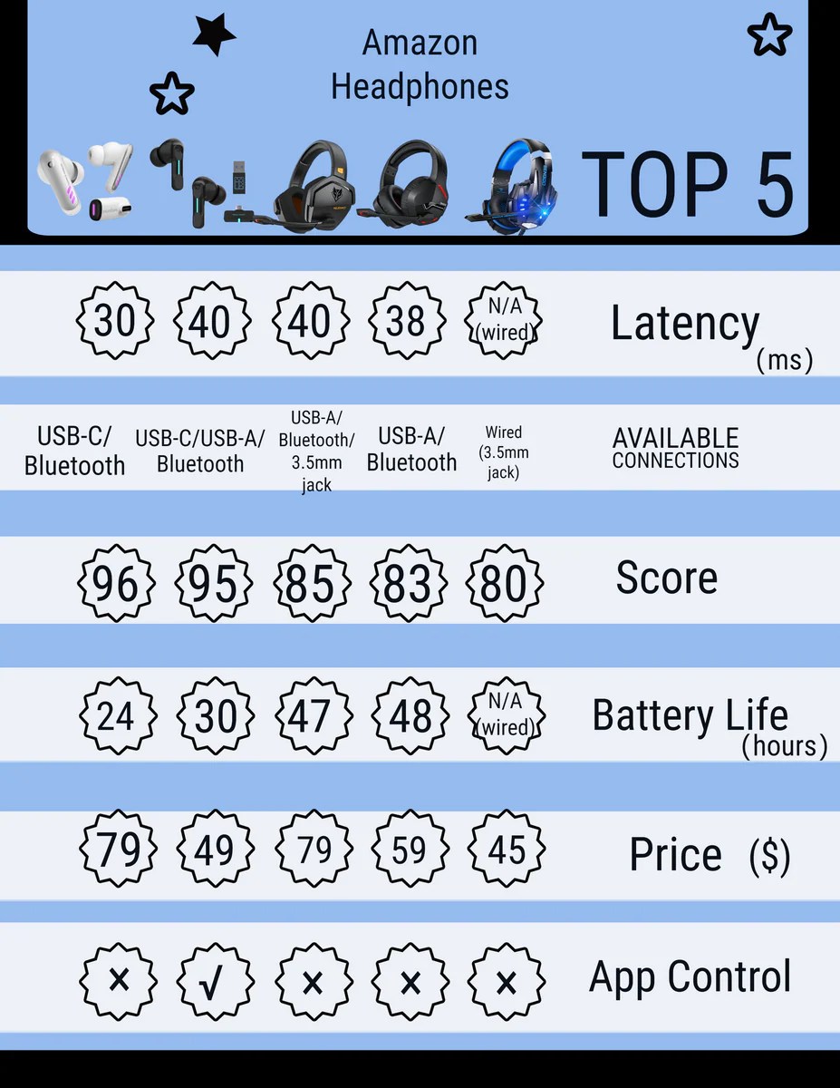 TOP5 Amazon Gaming Earbuds/headset——The Middle Rabbit SW4 offers the