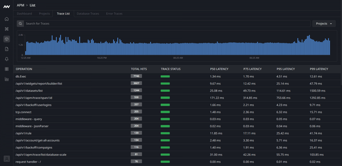 Java Performance Monitoring An SREs Guide