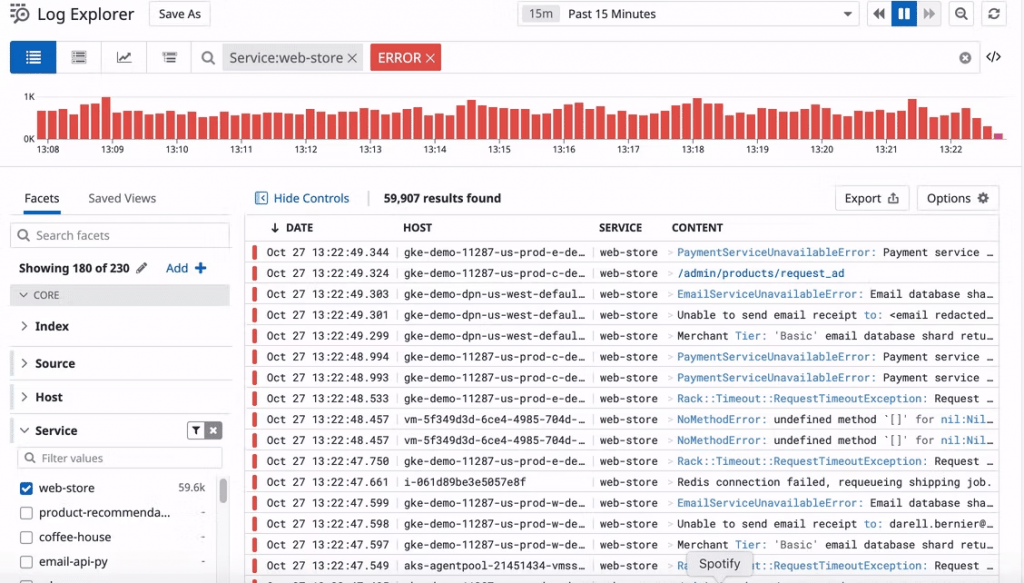 What Is Log Monitoring? A Detailed Guide (Updated) Middleware
