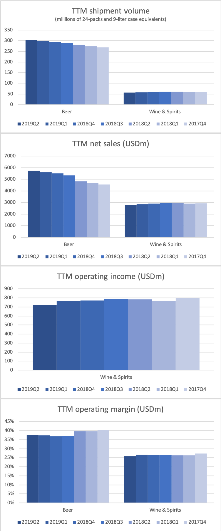Constellation Brands takes a hit from Canopy Growth