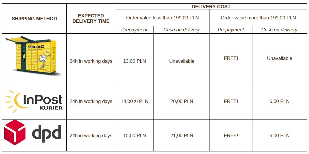 Delivery costs in Poland