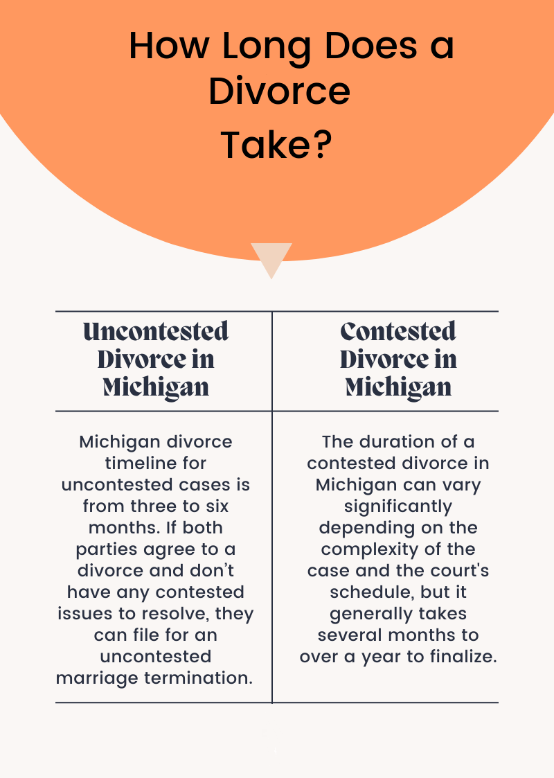 How Long Does a Divorce Take in Michigan? (Timeline & Estimates)