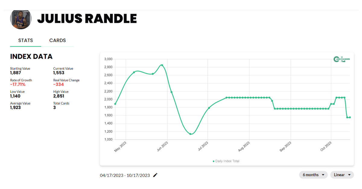 10 Most Valuable Julius Randle Basketball Cards