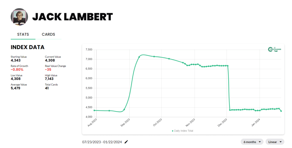 10 Most Valuable Jack Lambert Football Cards
