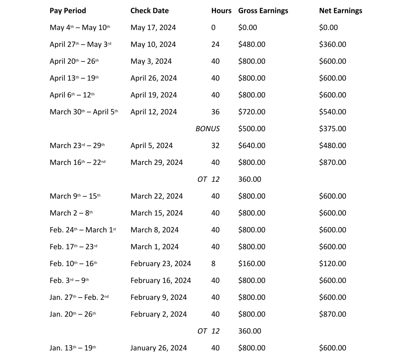 Calculating your Average Weekly Wage to Identify Your PPD Rate