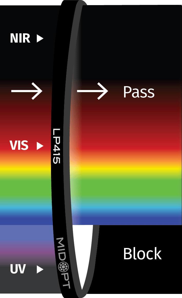 LP415 UV Block A/R Protection Window