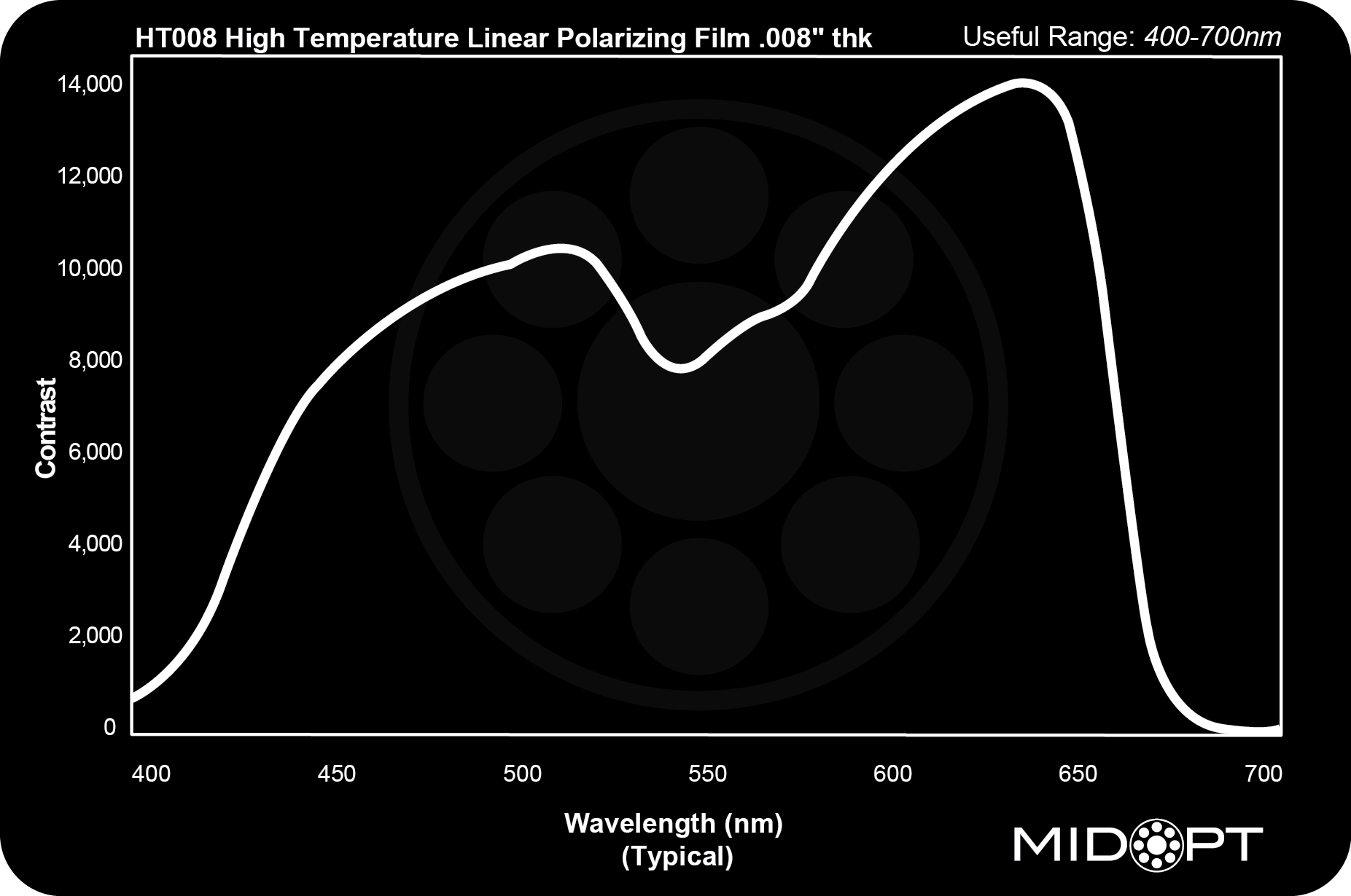 HT008 High Temperature Linear Polarizing Film .008" thk