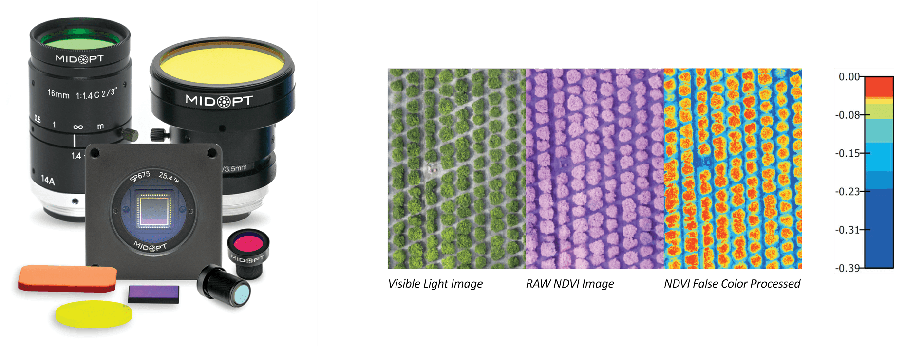MidOpt Dual and Triple Bandpass Optical Filters for NDVI, Aerial