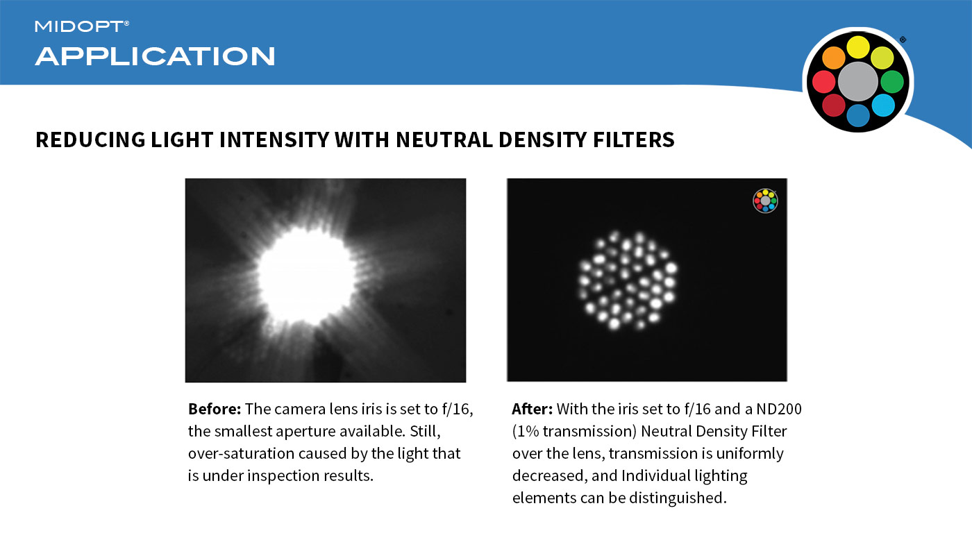 Reducing Light Intensity with Neutral Density Filters MidOpt